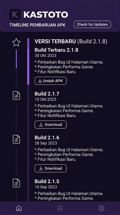 Riwayat Versi Kastoto: Pembaruan Terbaru dan Fitur Unggulan